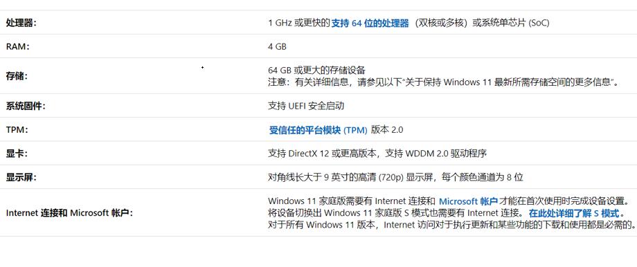 电脑无法运行Win11是怎么回事